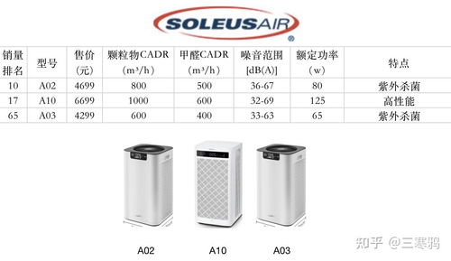 100款主流空氣凈化器詳盡數據對比及產品推薦 液體分離與純凈設備制造技術解析